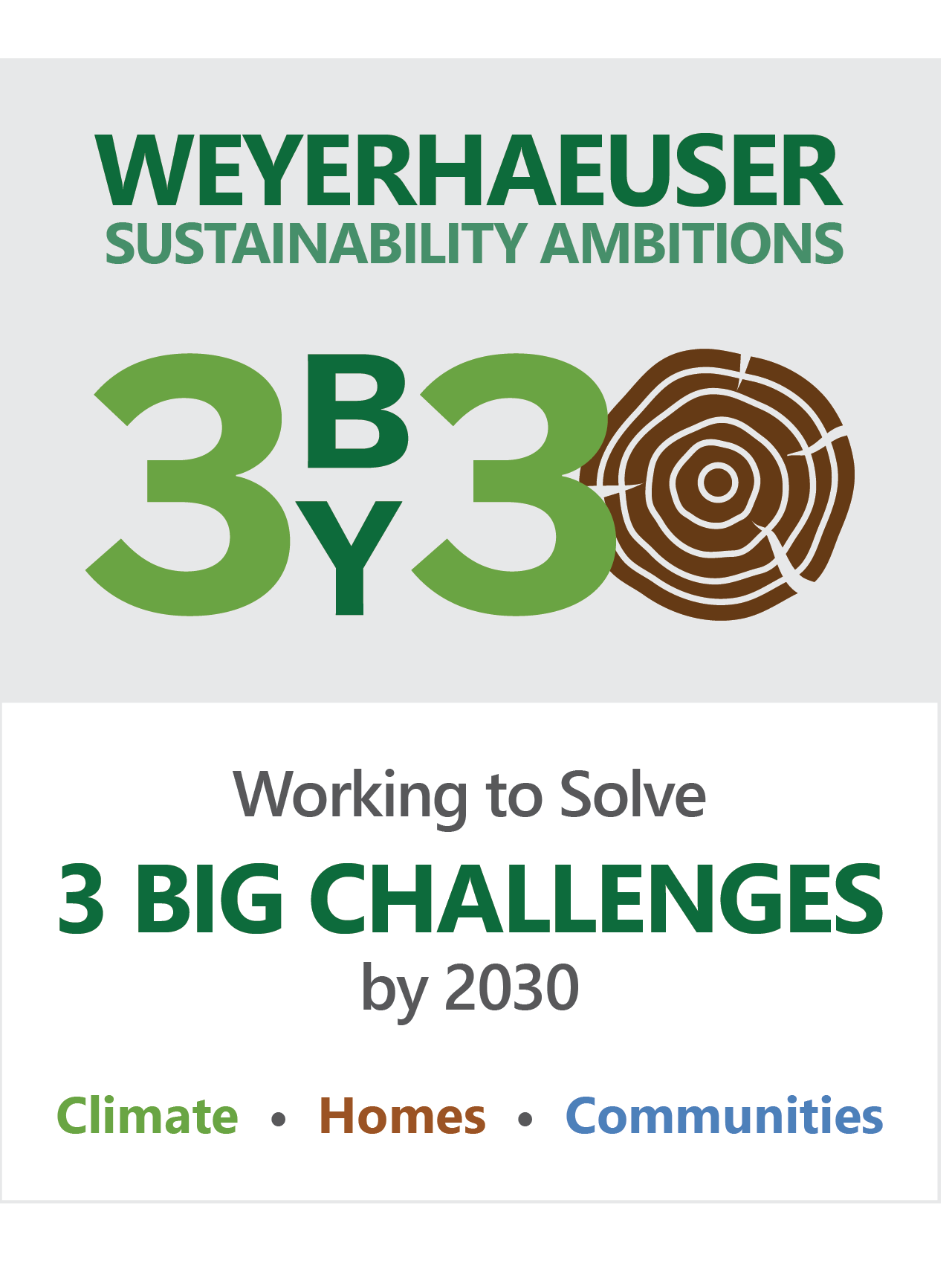 3 by 30 Logo: Ƶ Sustainability Ambitions